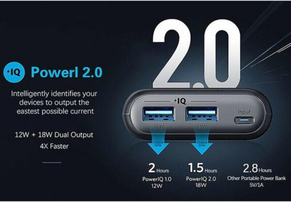 Anker PowerCore Select 20000