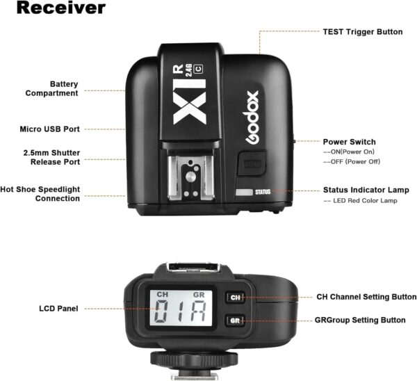 Godox X1R-C TTL Wireless Receiver