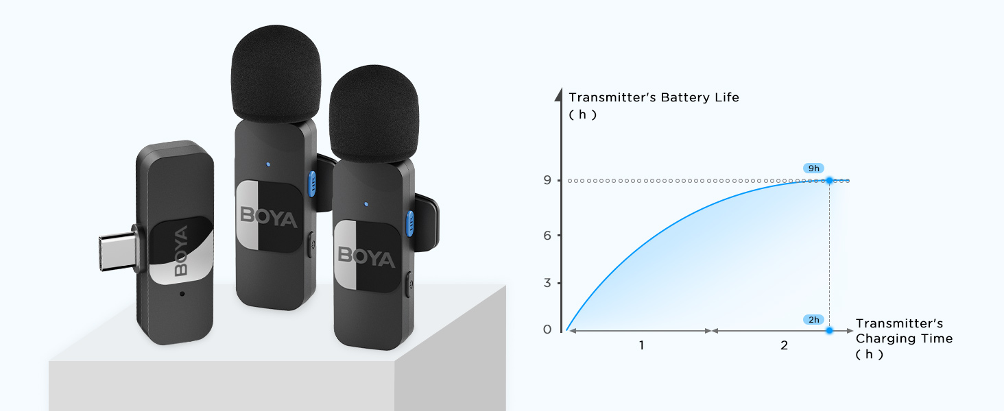 USB-C Microphone Wireless